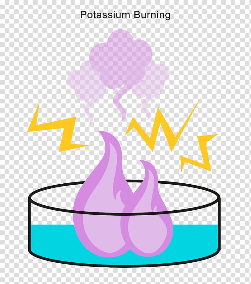 Chemical reaction Exothermic reaction Exothermic process Reactivity, fire transparent background PNG clipart