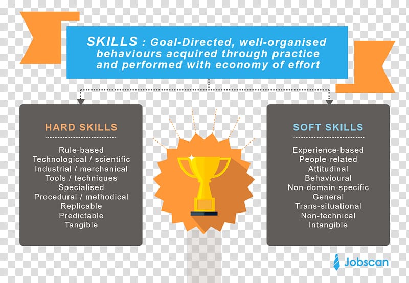 Soft skills Résumé Social media Hardskills, soft skills transparent background PNG clipart