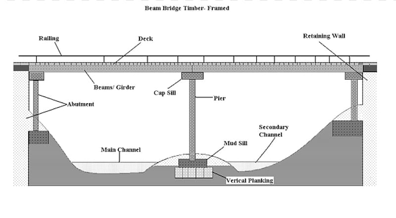 Beam bridge Girder bridge Deck Cantilever bridge, K\'nex transparent background PNG clipart