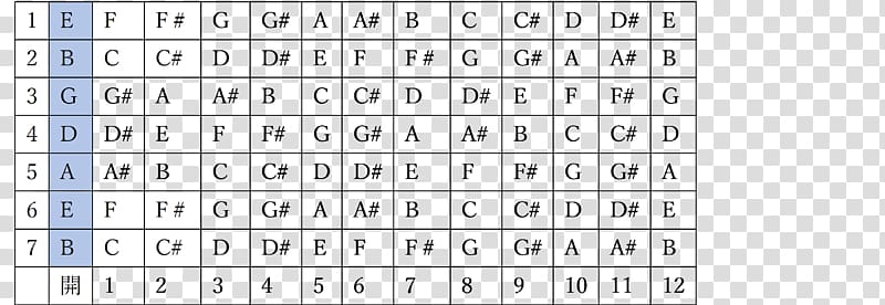 Human Anatomy & Physiology Worksheet Crossword Mathematics Number, Mathematics transparent background PNG clipart