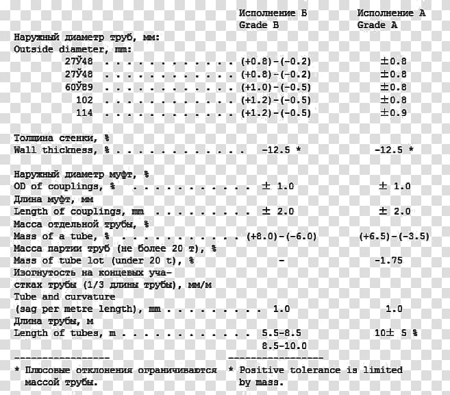 Tube Pipe Engineering tolerance Stainless steel, gost transparent background PNG clipart