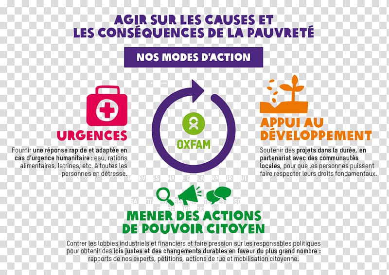 Organization Oxfam Logo Brand Product design, oxfam transparent background PNG clipart