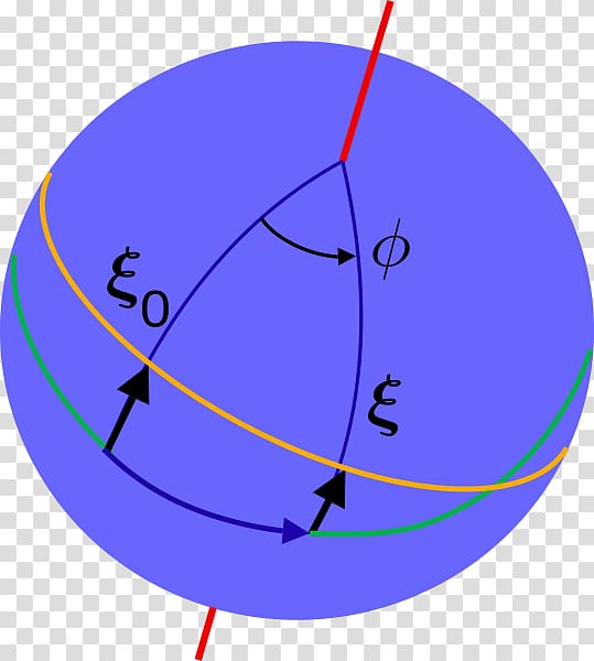 Physics Equations of motion Management Circle, relativity transparent background PNG clipart