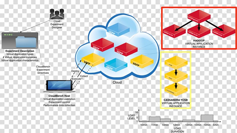 Cloud computing Diagram Graphic design Brand, open source summit transparent background PNG clipart