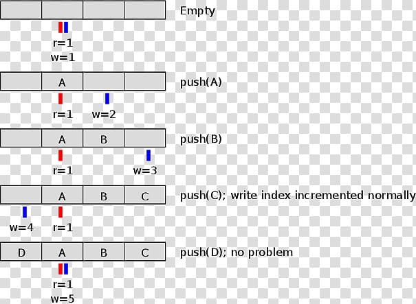 Document Line Angle Computer program, ring diagram transparent background PNG clipart