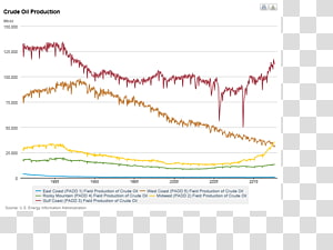 Victoria Oil refinery Eagle Ford Group Petroleum industry, oil production transparent background PNG clipart thumbnail