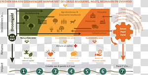 Organization Diagram, green cloud transparent background PNG clipart thumbnail