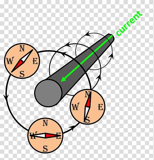 Magnetic field Magnetism Craft Magnets Electric field, compass needle transparent background PNG clipart