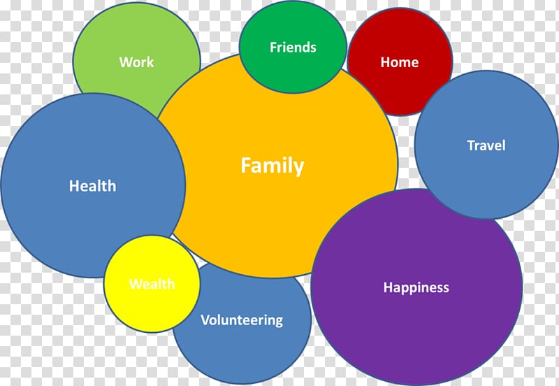 Work–life balance Leisure Family Job Health, work life balance transparent background PNG clipart