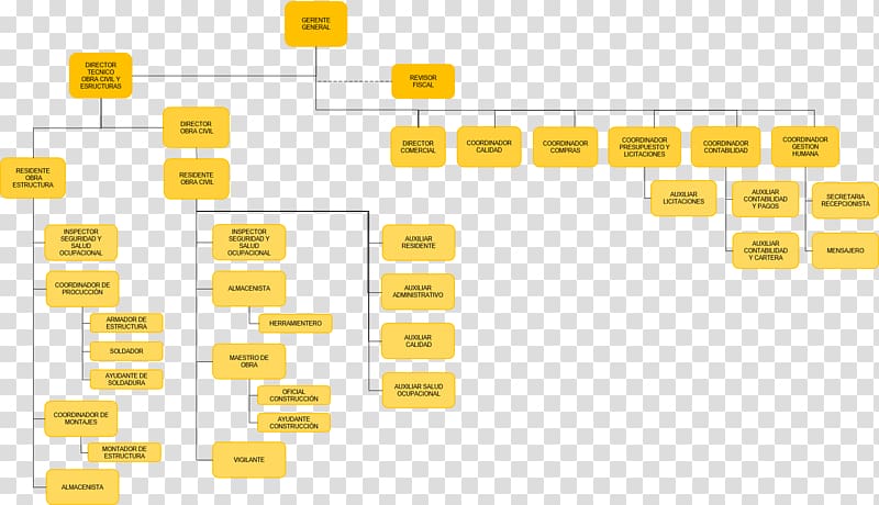 Organizational chart Empresa Call for bids Engineering, Structure transparent background PNG clipart