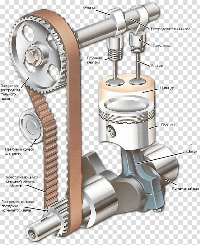 Car Crankshaft Overhead camshaft, car transparent background PNG clipart