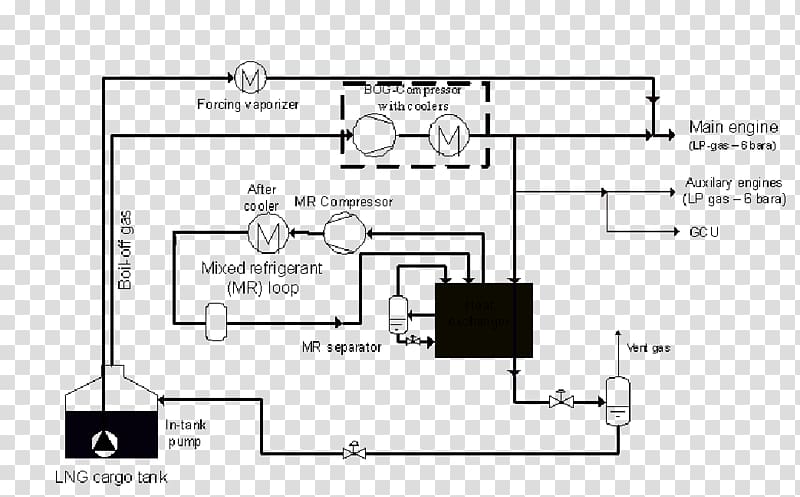 Liquefaction of gases Liquefied natural gas LNG carrier, marine plants transparent background PNG clipart