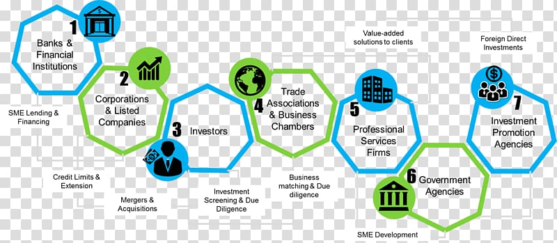 Market segmentation Engineering Technology, Market Segmentation transparent background PNG clipart