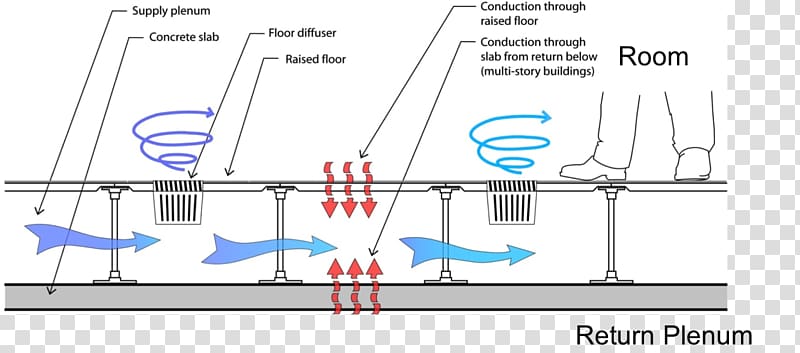Raised floor HVAC Ventilation Subsurface textile irrigation, operating room transparent background PNG clipart
