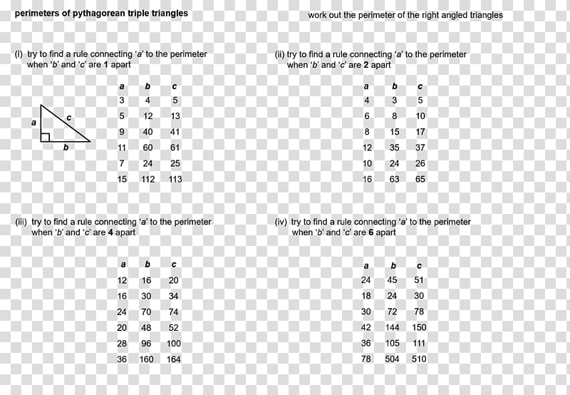 Mathematics Square number Pythagorean triple Integer, ppt triangle transparent background PNG clipart