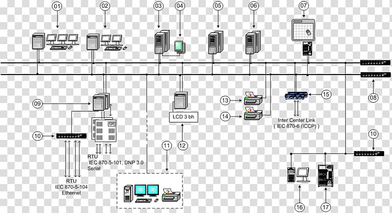 SCADA Remote terminal unit Computer network Modbus Programmable Logic Controllers, scada transparent background PNG clipart