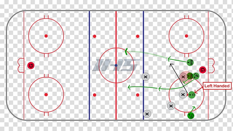 Face-off Neutral zone trap Hockey Field Defenceman Ice hockey, line transparent background PNG clipart