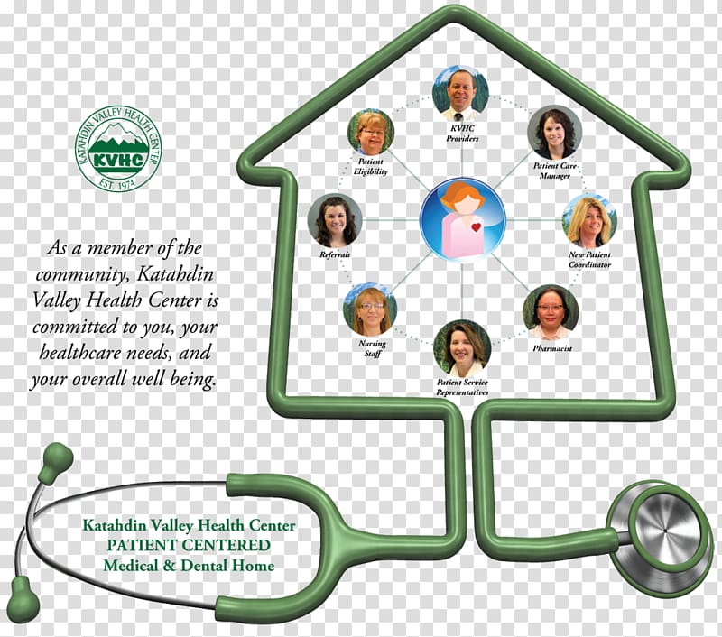 Medical home Health Care Patient Family medicine, health transparent background PNG clipart