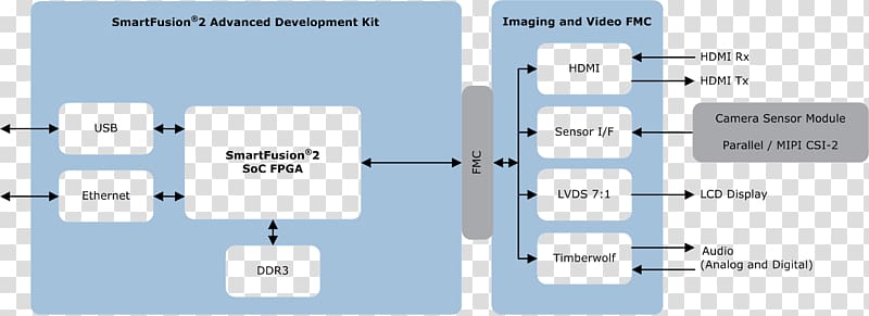 Block diagram Wiring diagram Closed-circuit television Computer Software, ip card transparent background PNG clipart