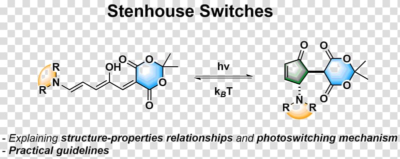 switch pharmacology Biochemistry Adduct, Liu Qing transparent background PNG clipart