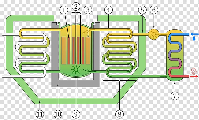 DIDO Dounreay Nuclear reactor Breeder reactor Fast-neutron reactor, transparent background PNG clipart