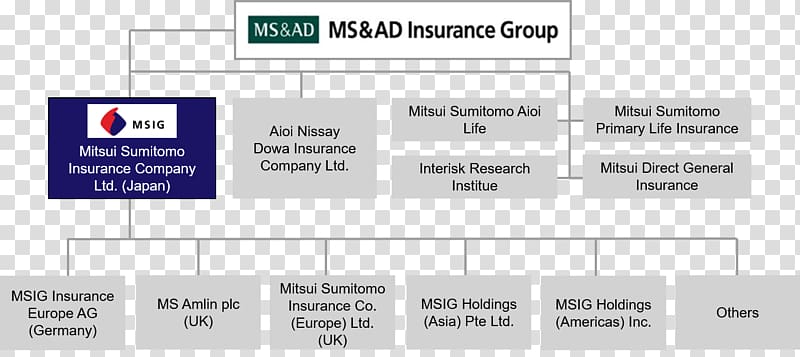 Mitsui Sumitomo Insurance Group MS&AD Insurance Group Mitsui Sumitomo Insurance Company (Europe), Limited Mitsui Sumitomo Aioi Life Insurance, Mitsui Sumitomo Insurance Group transparent background PNG clipart