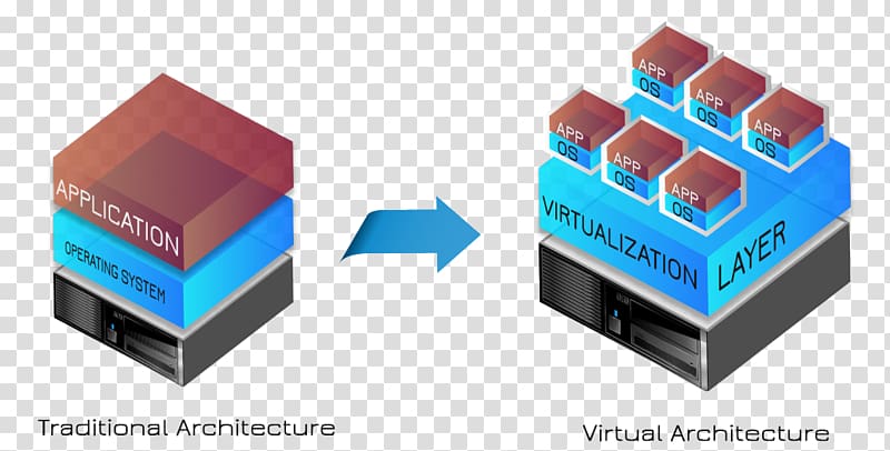 Virtualization VMware ESXi Virtual machine CloudForms Red Hat, linux transparent background PNG clipart