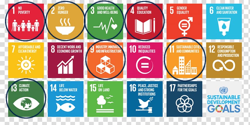 Sustainable Development Goals Sustainability United Nations Global Compact World, Business transparent background PNG clipart