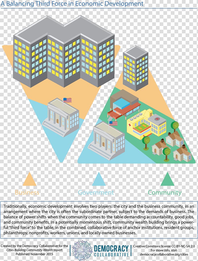 Cities Building Community Wealth Infographic Graphic design Information, democracy and prosperity transparent background PNG clipart