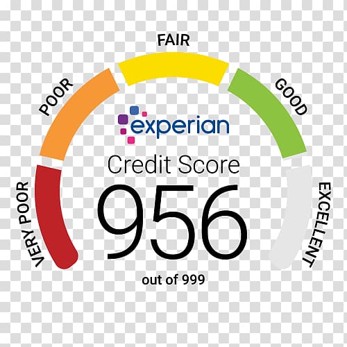 Credit score FreeCreditScore.com Experian PLC Credit history Equifax, Credit score transparent background PNG clipart
