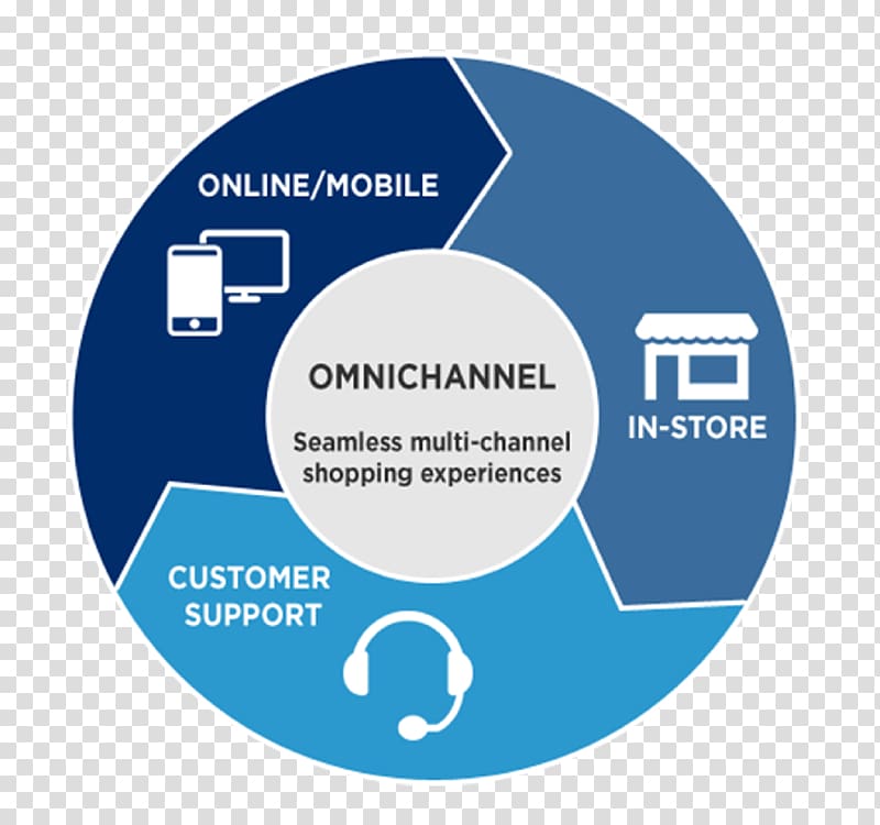 Omnichannel Multichannel marketing Retail E-commerce, Omni Channel transparent background PNG clipart