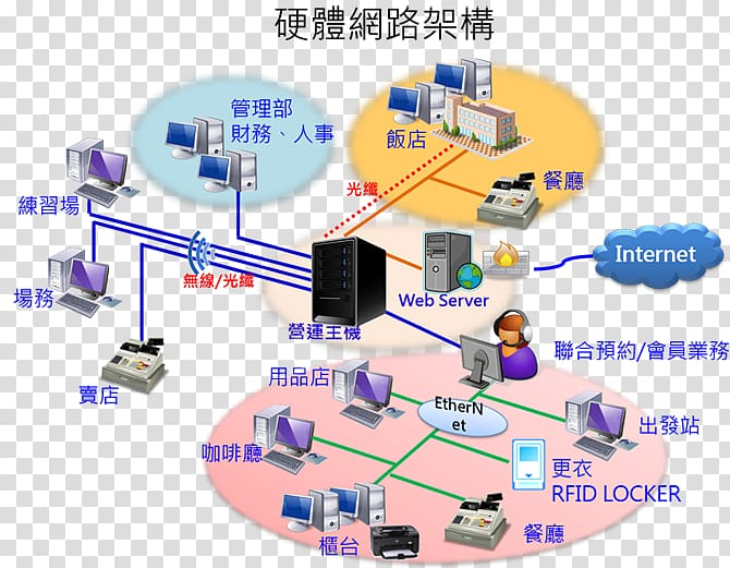 Hardware architecture Computer network Computer architecture Information Computer Software, Ksi transparent background PNG clipart