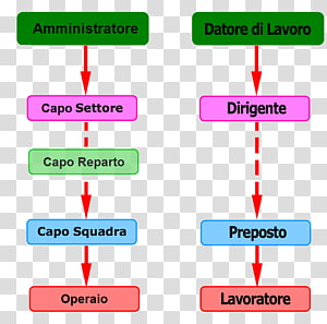 Line Point Angle, line transparent background PNG clipart thumbnail