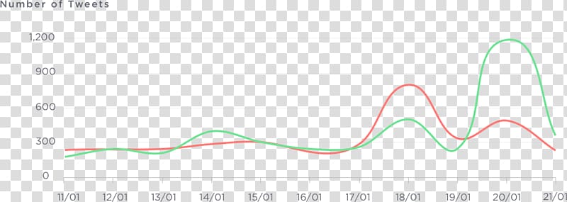 Brand Line Angle, Sentiment Analysis transparent background PNG clipart