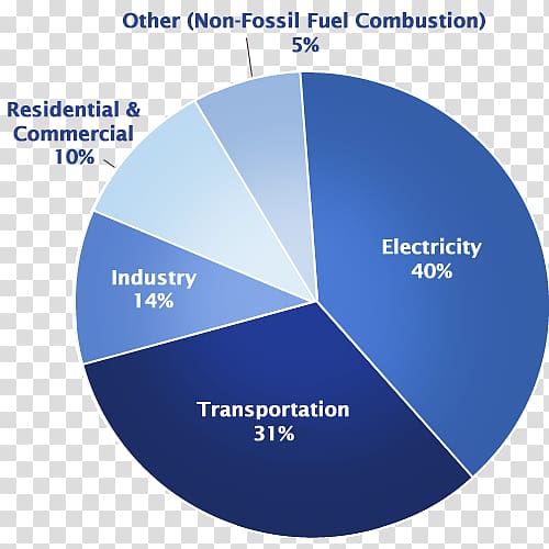 Carbon footprint Carbon dioxide Greenhouse gas Emission, others transparent background PNG clipart