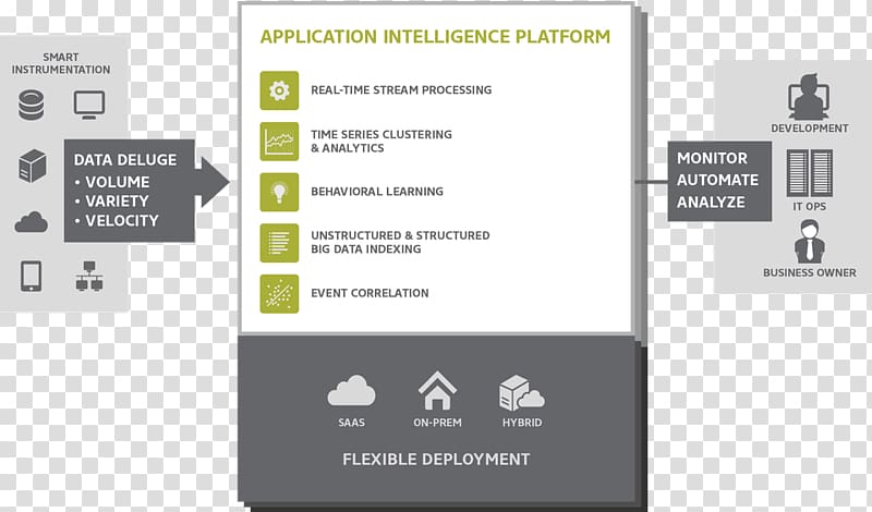 Application performance management Big data Analytics Screenshot AppDynamics, Kalyan Industries Yamuna Nagar Haryana transparent background PNG clipart