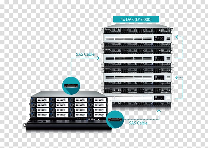 Thecus Technology W16000 Network Storage Systems Computer Servers, technology transparent background PNG clipart