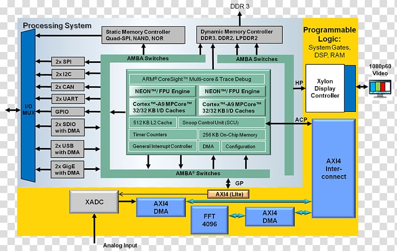 Xilinx Vivado Computer program Direct memory access Field-programmable gate array, TV repair transparent background PNG clipart