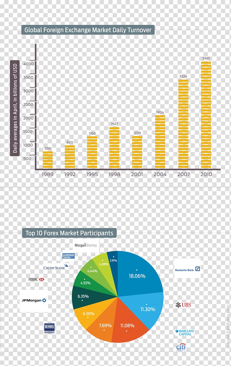 Foreign Exchange Market Retail foreign exchange trading Trade, Foreign Exchange transparent background PNG clipart