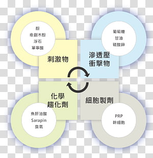Brand Technology Line, technology transparent background PNG clipart thumbnail