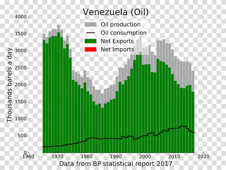 History of the Venezuelan oil industry Petroleum Production Actividad económica, crude oil transparent background PNG clipart