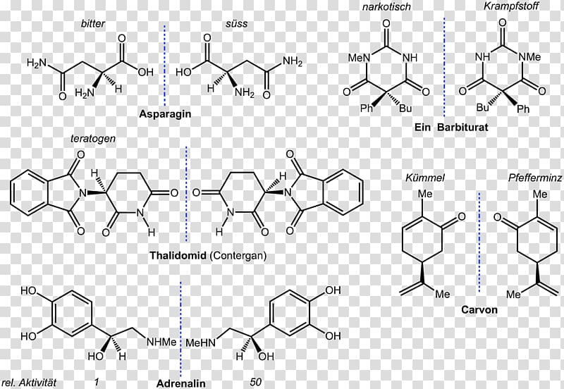 Function analysis system technique /m/02csf Hydroxide Diagram Ammonia solution, 7-11 transparent background PNG clipart