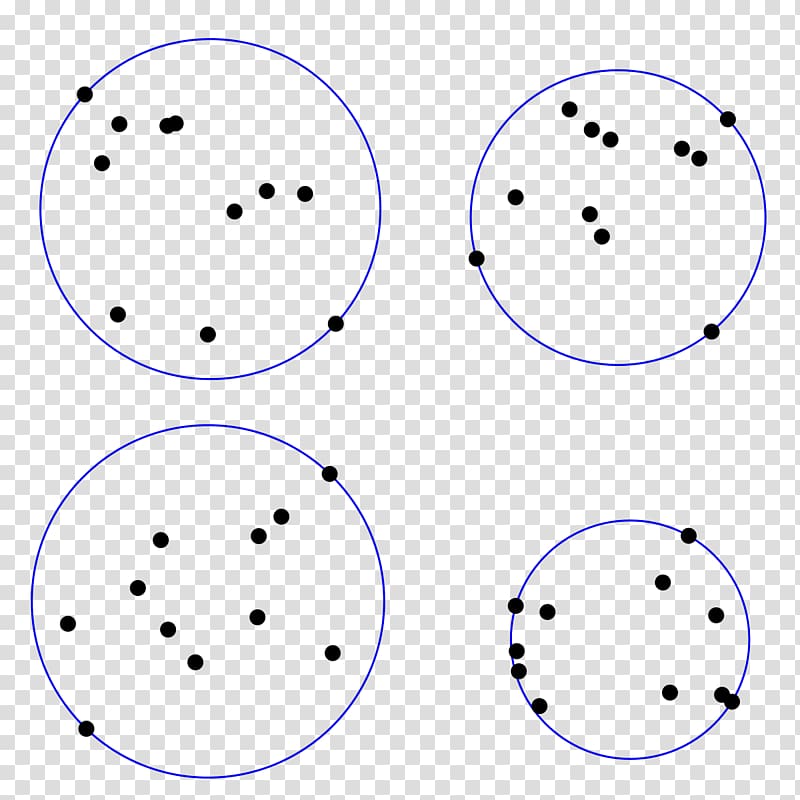 Smallest-circle problem Bounding sphere Cluster analysis Algorithm, circle transparent background PNG clipart