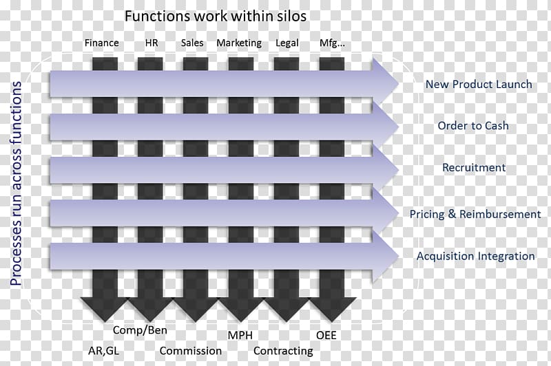 Organization Business process Cross-functional team, Business transparent background PNG clipart