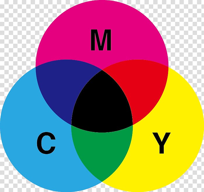Pigment Subtractive color Primary color Light, cmyk Ink transparent background PNG clipart
