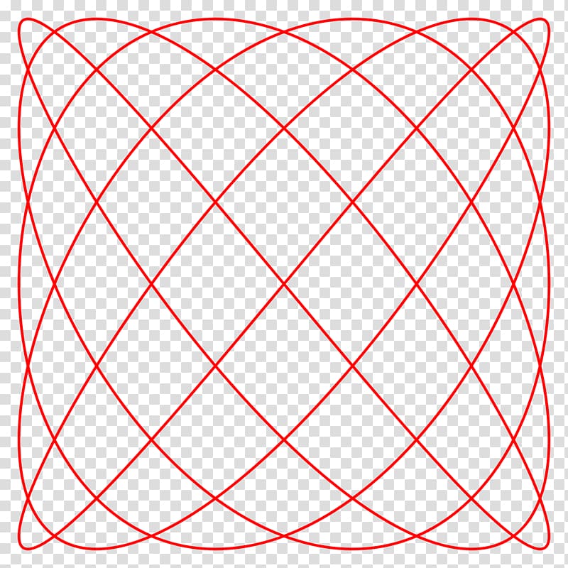 Lissajous curve Lissajous orbit Angle Mathematics, Angle transparent background PNG clipart