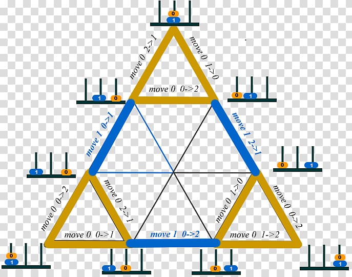 Sierpinski triangle Tower of Hanoi Pascal's triangle Area, triangle transparent background PNG clipart