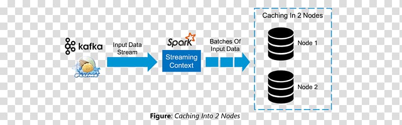 Apache Spark Big data Information Data analysis Data processing, hue hadoop transparent background PNG clipart