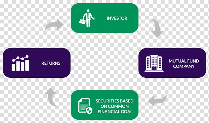 Investing in Mutual Funds Investment fund Investor, Mutual Fund transparent background PNG clipart