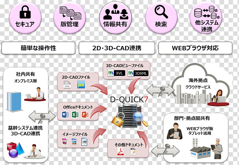 Business TSUZUKI DENKI CO., LTD. Joint- company, Business transparent background PNG clipart